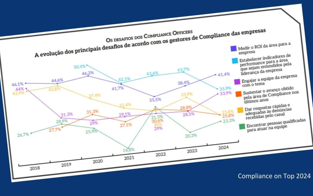 A evolução das prioridades de um Compliance Officer