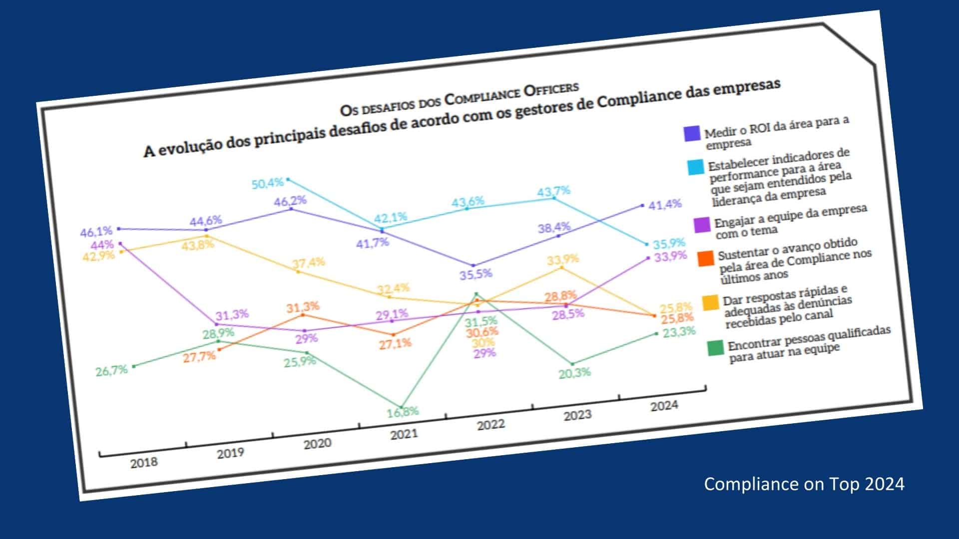 Compliance